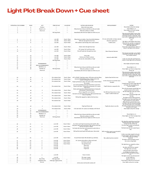Light Plot Breakdown & Cue Sheet