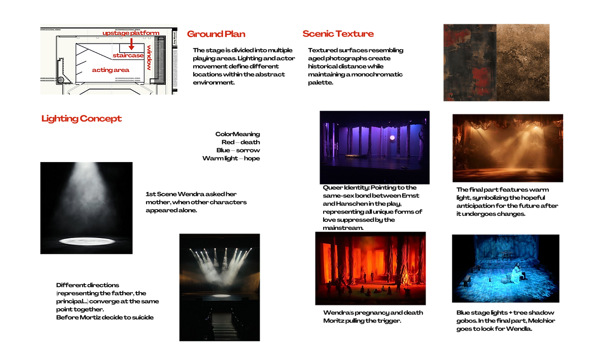 Ground plan, stage textures and lighting references